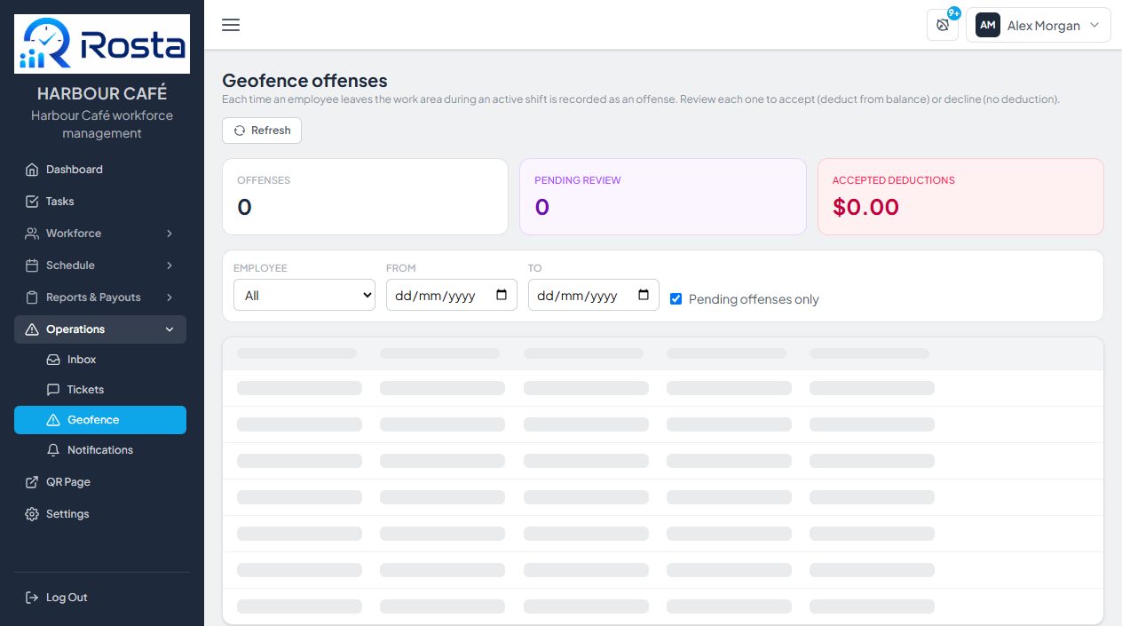 Geofence offenses page with totals and filters